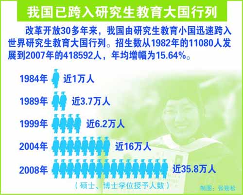 教育回望：1984年白手起家办起研究生院