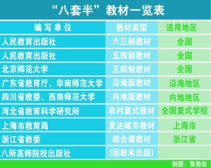 教育回望:1988中小学教材建设改革的发端