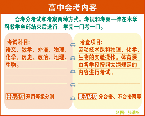教育回望:1990年 逐步实行普通高中会考