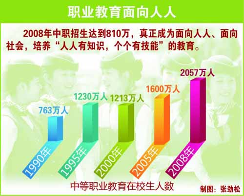 教育回望:1996职教进入依法治教新阶段