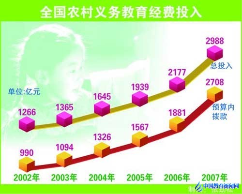教育回望:2003年农村教育从农民办到政府办