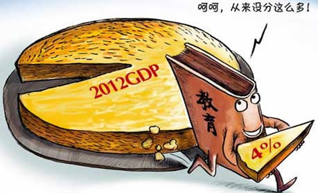 两会教育热议之“教育经费占GDP4%”
