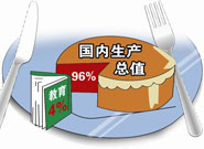 最新教育经费统计公告发布 4%目标如期实现