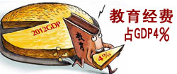 教育经费占GDP4%