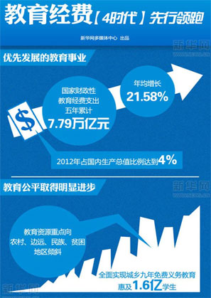 教育经费：“4时代”先行领跑