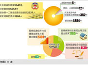 政协会议共1966位委员提交提案