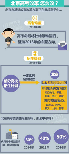 北京高考改革怎么改