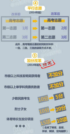 北京高考改革怎么改