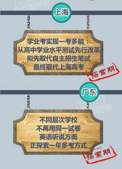 北京高考改革怎么改