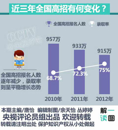 北京高考改革怎么改