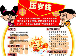 图说压岁钱的来历