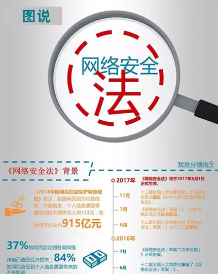 图解《网络安全法》