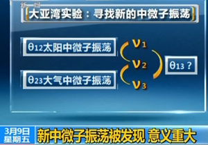 视频：大亚湾实验发现新中微子振荡的意义