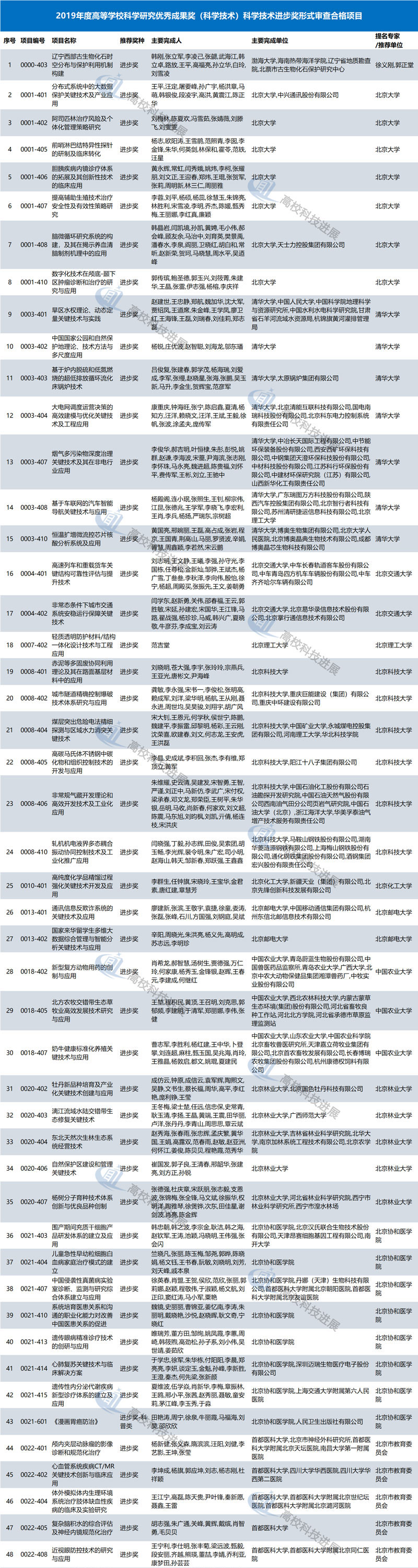 細菌 爆破 所 武漢 研究