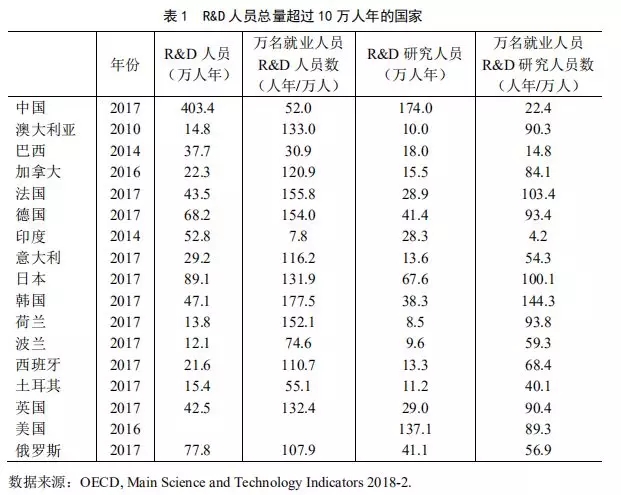 当量人口数_人口普查
