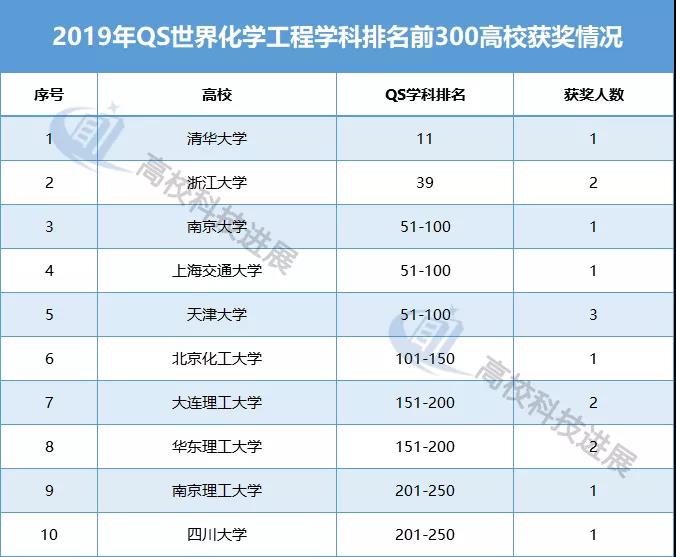 群科大庄人口数_国防科大(2)