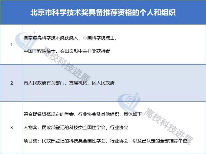 科技进步奖和技术发明奖哪个高 W020190820332599261075.jpg