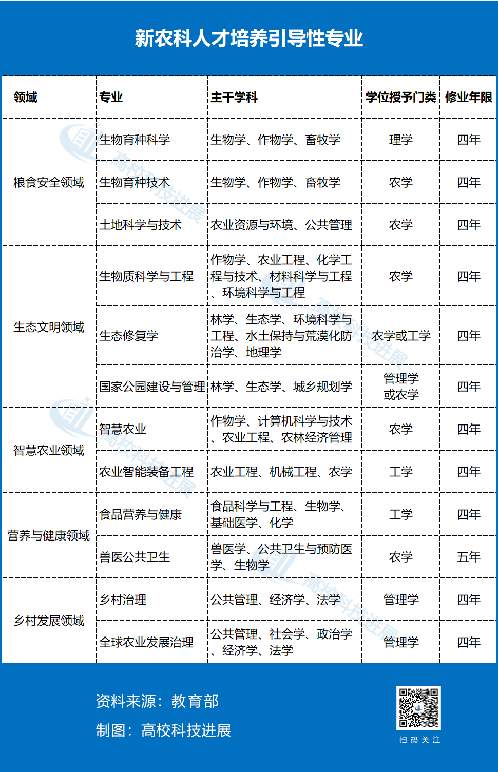 高校科技 中国教育和科研计算机网
