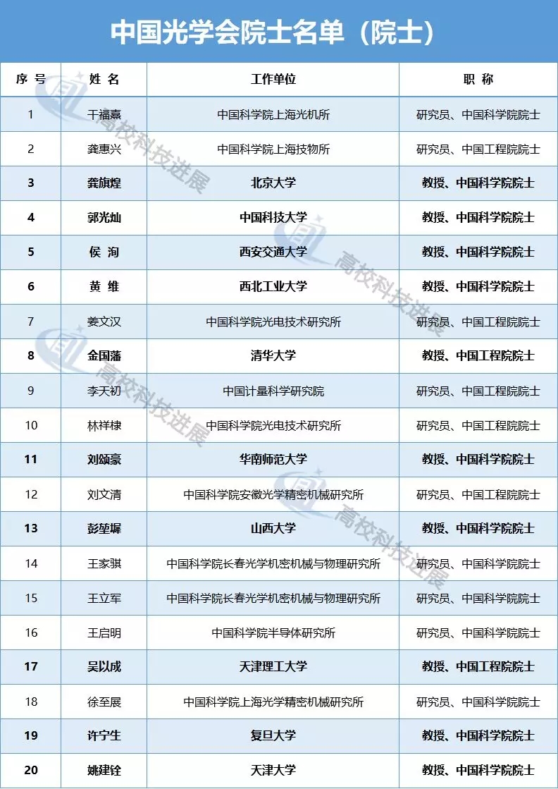 比例士人口_加拿大人口比例图(2)