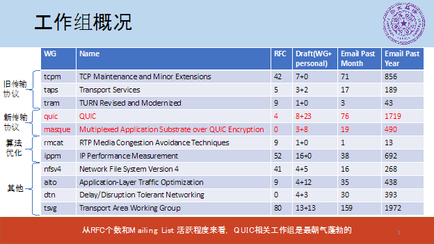 IPv6下一代互联网技术创新与国际标准研讨会关注IETF传输领域—中国教育 