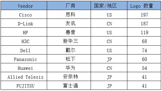 网络设备排名_游乐设备十大排名