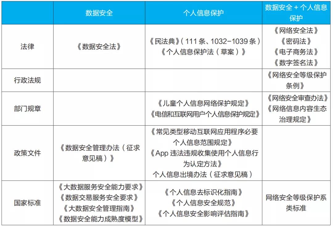 我国网络安全法律法规体系框架 中国教育和科研计算机网cernet