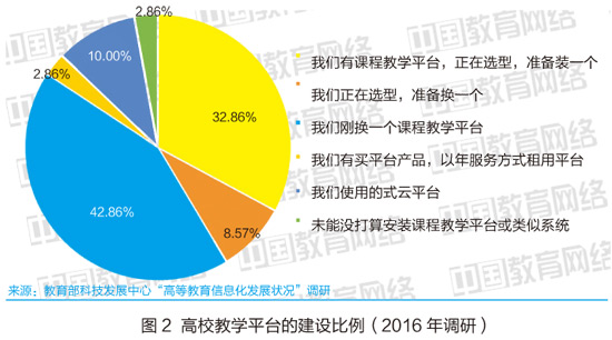 近五年高校數(shù)字化教學(xué)狀況對(duì)比分析