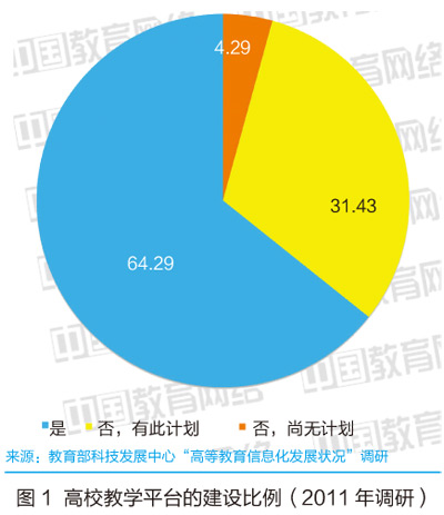 近五年高校數(shù)字化教學(xué)狀況對比分析