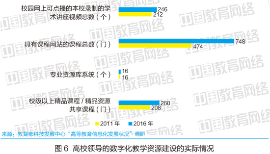 近五年高校數(shù)字化教學(xué)狀況對(duì)比分析