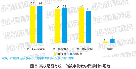 近五年高校數(shù)字化教學(xué)狀況對(duì)比分析