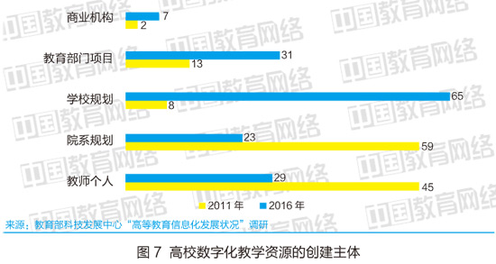 近五年高校數(shù)字化教學(xué)狀況對(duì)比分析