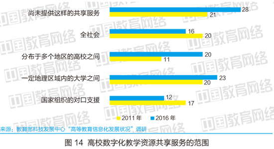 近五年高校數(shù)字化教學(xué)狀況對(duì)比分析