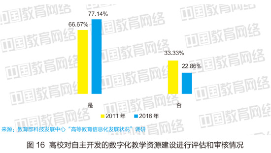 近五年高校數(shù)字化教學(xué)狀況對(duì)比分析