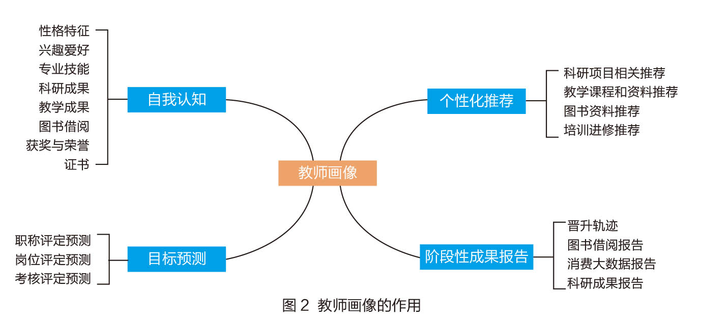 自我认识个人分析对自我的认识和分析 自媒体热点