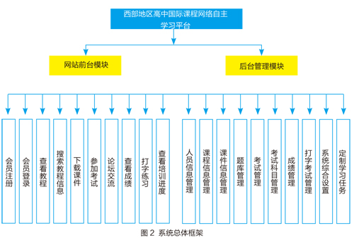 人口数据库设计_数据库设计