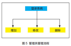 顺义人口管理员考试_顺义玉马考试场实景图(2)