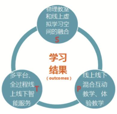 上海理工大学教学服务平台_上海理工大学教学服务平台_上海理工大学教学服务平台