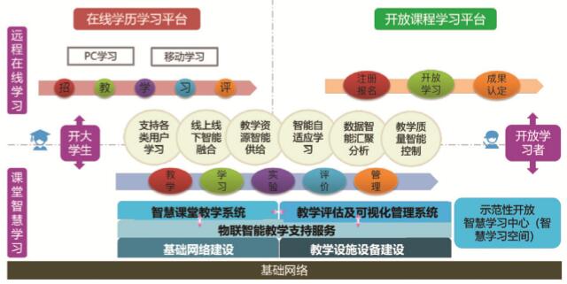 上海理工大学教学服务平台_上海理工大学教学服务平台_上海理工大学教学服务平台