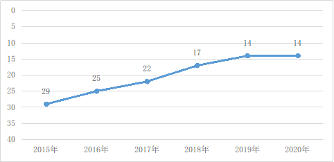 世界gdp变化2020_权威发布丨2020年中国木门行业发展报告(3)