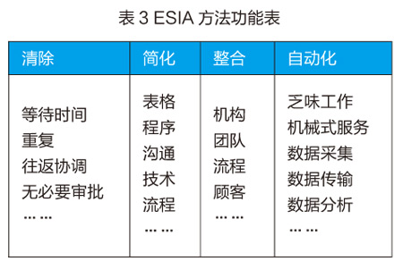 北京建筑大学 高校业务流程优化与再造 中国教育和科研计算机网cernet 北京建筑大学 高校业务流程优化与再造 中国教育和科研计算机网cernet