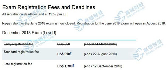 CFA各级别考试费用是怎样的?报名时要注意哪