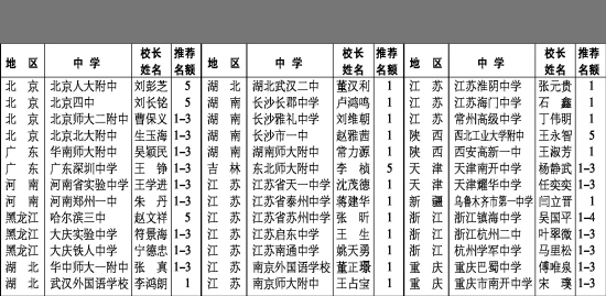 北大招办释疑:实名推荐学校为何没有上海的