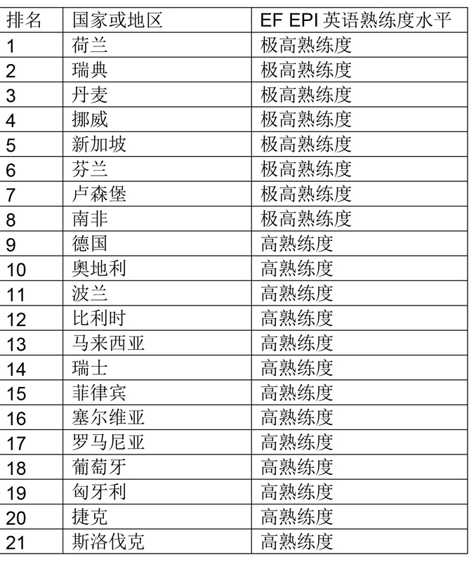 世界上语言使用人口排行_世界语言使用人数排名(2)